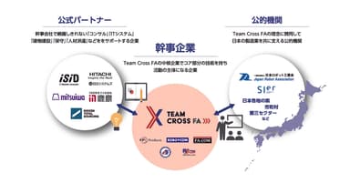 図1.Team Cross FA全体像