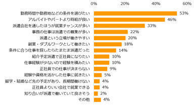 派遣のお仕事を選ぶ理由は何ですか？（複数回答可）