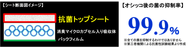 当社初！「銀イオン配合 抗菌トップシート」を新開発！