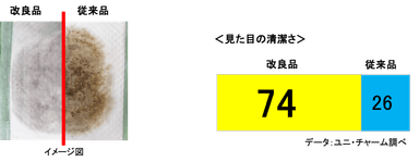 「ホワイトエアスルー構造」を新搭載！