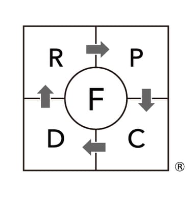 独自のブランド開発手法「フォーカスRPCD(R)」