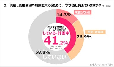 SW15_学び直し2019_2