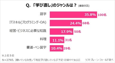 SW15_学び直し2019_3