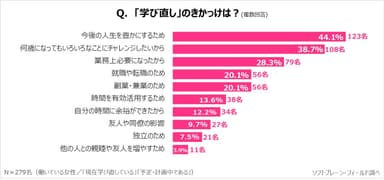 SW15_学び直し2019_4