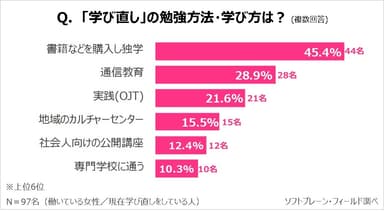 SW15_学び直し2019_5