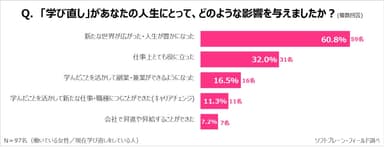 SW15_学び直し2019_6