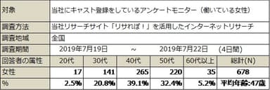 SW15_学び直し2019_調査概要