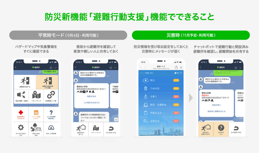 福岡市LINE公式アカウントにて、
防災新機能「避難行動支援」の実証実験を開始。
ハザードマップや最寄り避難所をLINEで確認できる
「平常時モード」と、
避難行動を確認し、友人に避難開始を共有できる
「災害時モード」テスト版を公開。