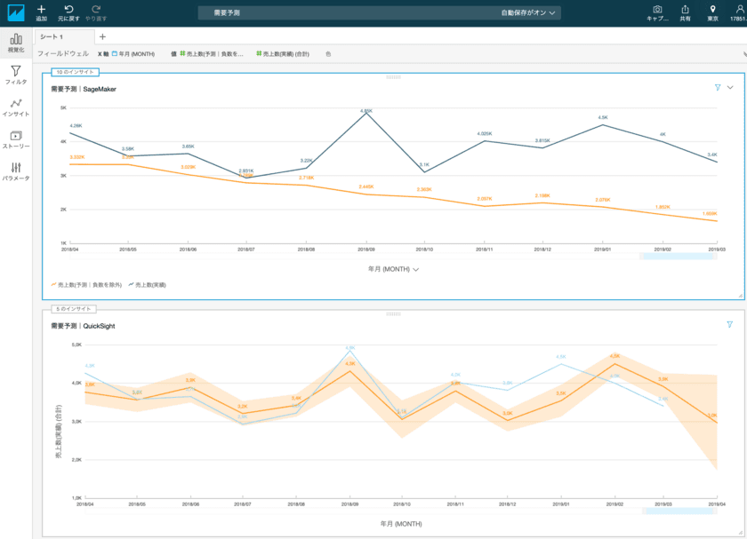 Amazon QuickSight ML Insightsの機械学習を利用した
実消化予測システムを製薬会社向けに提供開始