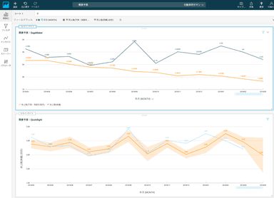 PharmaEzBI Powered by AWS