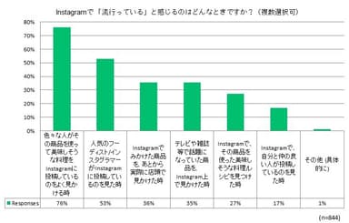 グラフ(1)