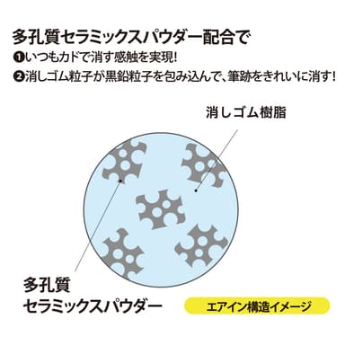 エアイン特長