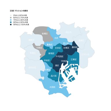 23区：マンションの割合