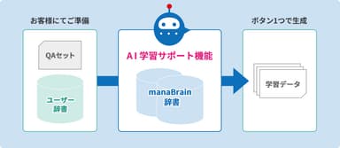 「AI学習サポート機能」のイメージ