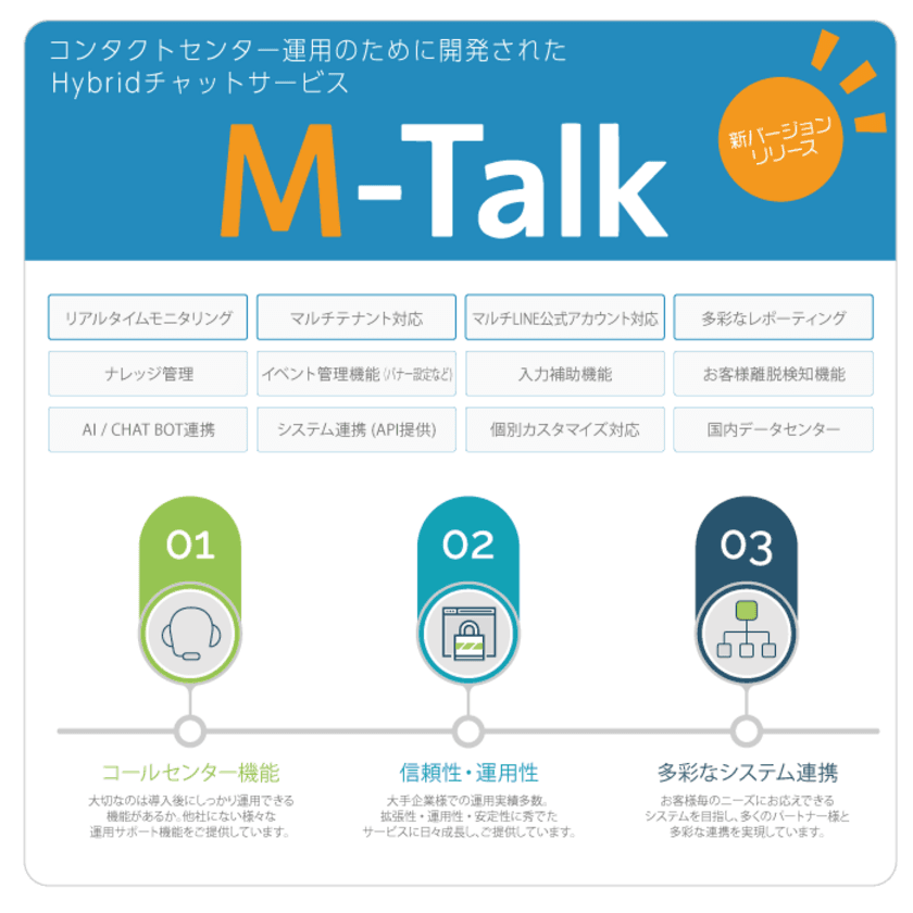 【チャット＆チャットボット】東京スター銀行様セミナー登壇＆FIT出展！！
コンタクトセンター向けチャット＆自動応答「M-Talk」新Version Release！！
2019年10月24日（木）、25日（金）