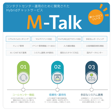 コンタクトセンター向けチャット＆自動応答「M-Talk」