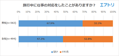 プレスリリース