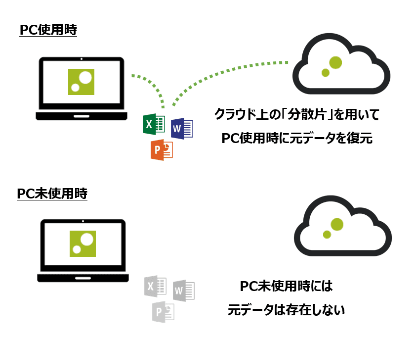 リモートワークでのPC利用を安全・快適・安価に実現する
「ZENMU Virtual Desktop」を提供開始