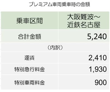 プレミアム車両乗車時の金額