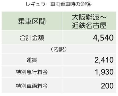 レギュラー車両乗車時の金額