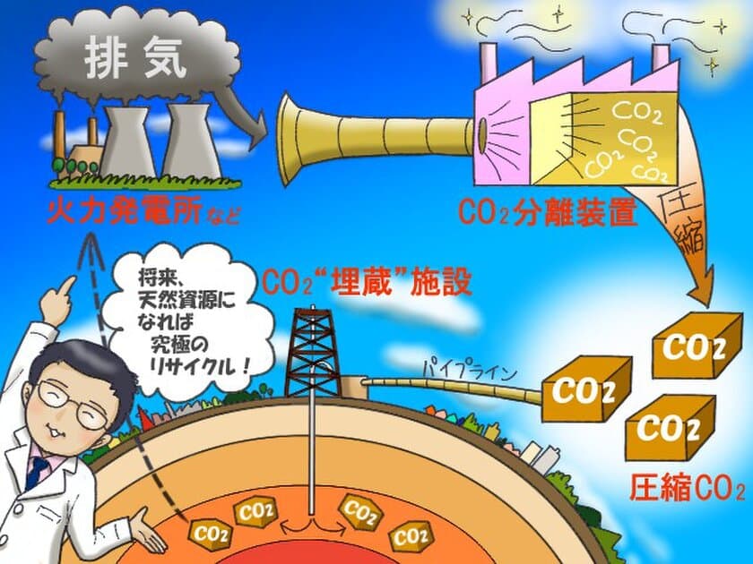 “環境にやさしい研究室“のイメージソングを制作
〜明治大学理工学部　永井一清研究室〜