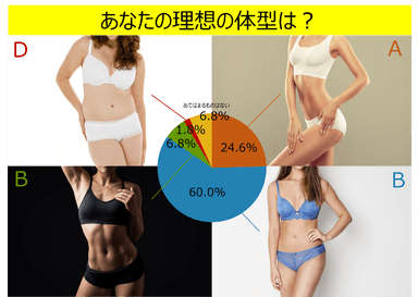 あなたの理想の体型は？