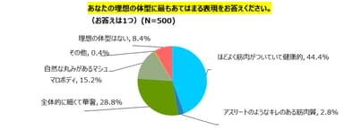 グラフ2