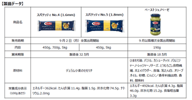 製品データ