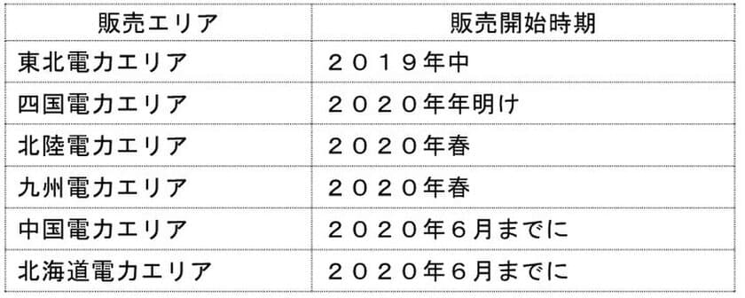 「ＥＮＥＯＳでんき」の取扱いを全国に拡大していきます！

