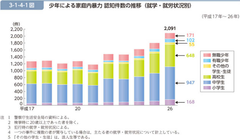 ひきこもりの子供が親を殴るのは防げなかったのか？
事業承継や相続など家庭内問題を解決　
「7つの習慣(R)」をもととしたプログラムを10月3日発表