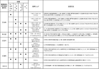 調査結果_一部抜粋