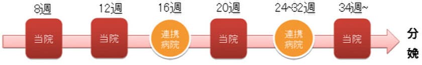 やごと周産期ネットワーク「共通診療ノート」と
妊活支援・母子手帳・育児手帳アプリ
「ママケリー」の連携がスタート