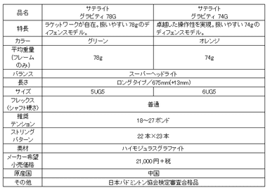 サテライト グラビティ スペック