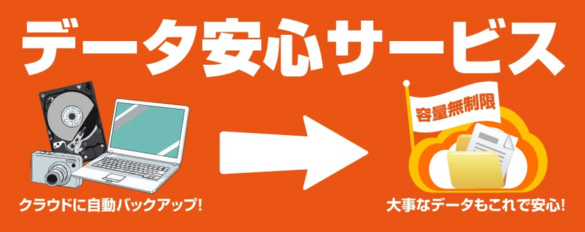 お客様のIT機器を安心してお使いいただける月額会員サービス
「プラチナITパスポート」に、容量無制限でデータをバックアップできる
「データ安心サービス」が新登場！
