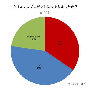 アンケート結果4