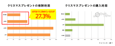 アンケート結果5-6