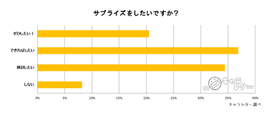 アンケート結果7