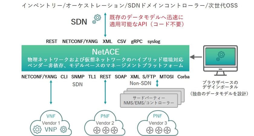 ユビキタスAIコーポレーション、Atrinet社と
販売代理店契約を締結、
ネットワークオーケストレーター「NetACE」を
9月19日(木)に販売開始