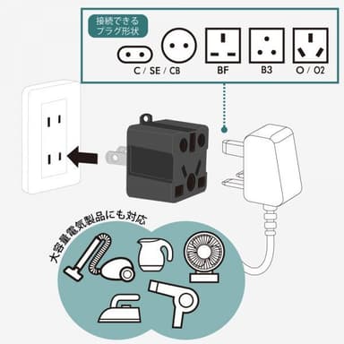 レンコン　利用イメージ図