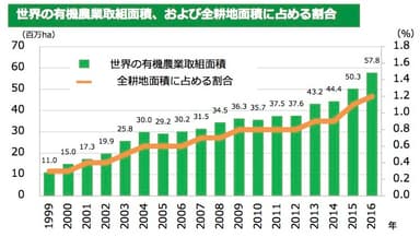 農林水産省「有機農業をめぐる事情」2019年3月より