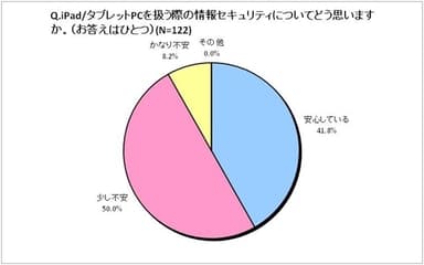 iPad/タブレットPCを扱う際の情報セキュリティについて