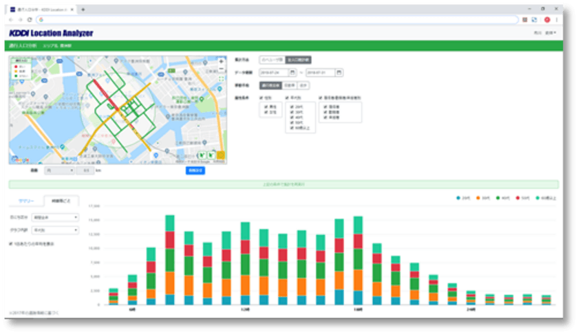 GPSビッグデータを分析するクラウド型GIS
「KDDI Location Analyzer」に
道路の歩行者量や自動車通行台数を把握できる新機能が登場