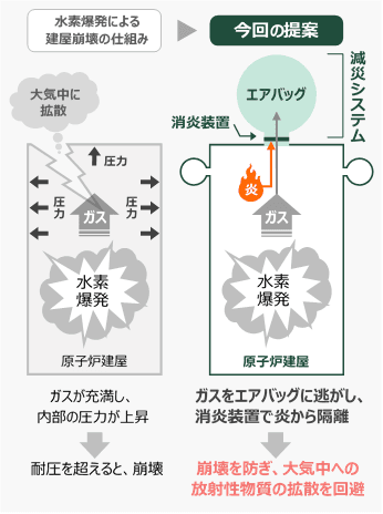 システムの概要図