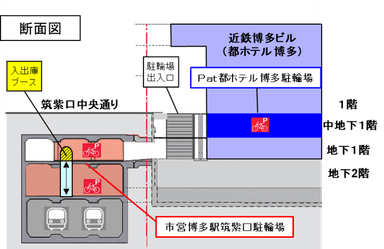 図２