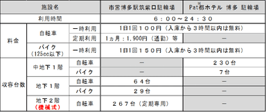 図３