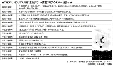 高鷲エリアのスキー場史