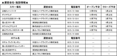 運営会社・施設情報