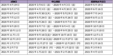 TOEIC(R) Speaking & Writing公開テスト スケジュール