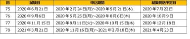 TOEIC Bridge(R) Listening & Reading公開テスト スケジュール