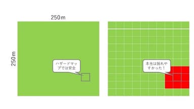 微動探査イメージ図1